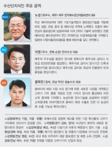 농림수산식품부, 2011년 수산 신지식인 9명 선정